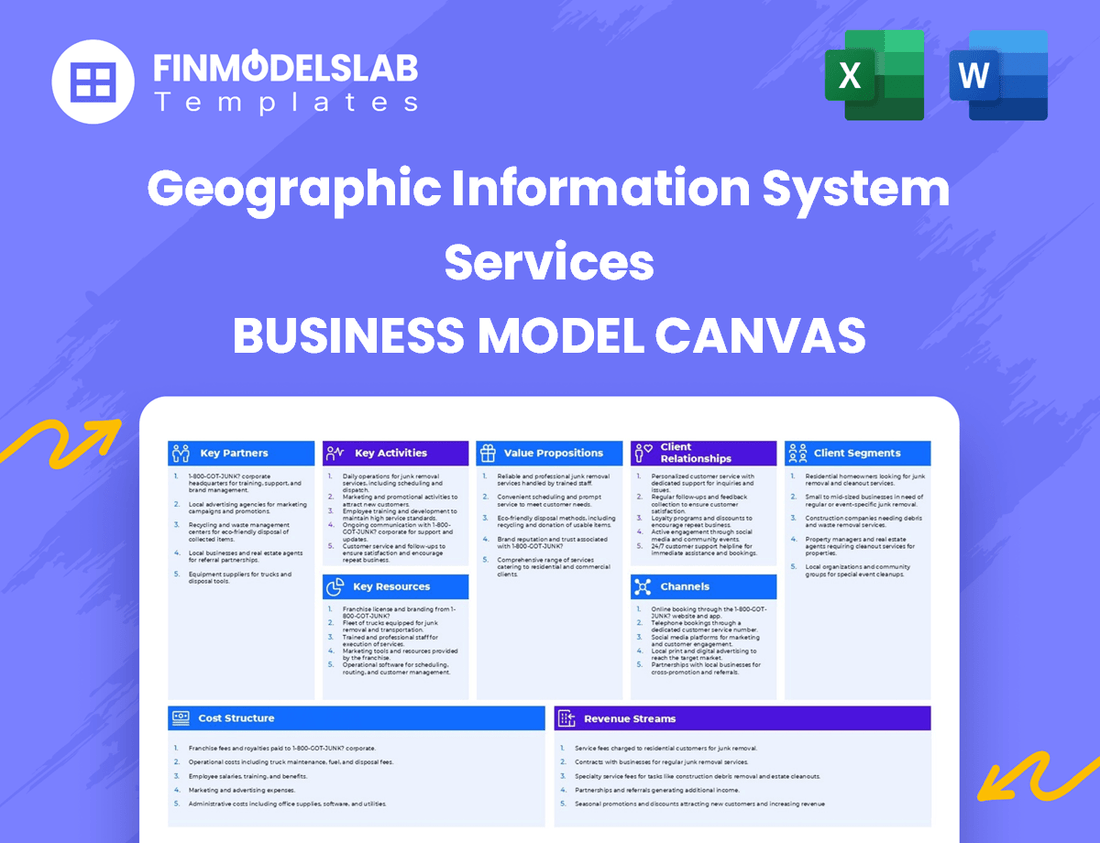 Geographic Information System Services Business Model Canvas