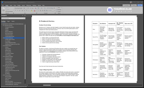 gis services business plan product financialmodelslab