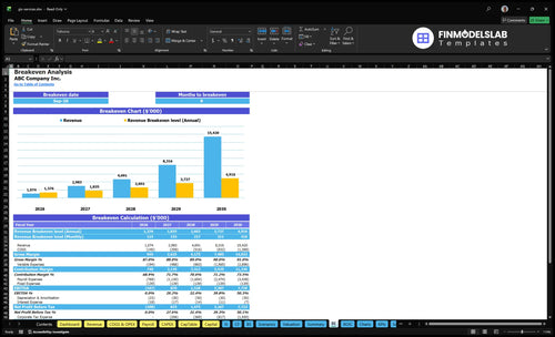 gis services financial model break even financialmodelslab