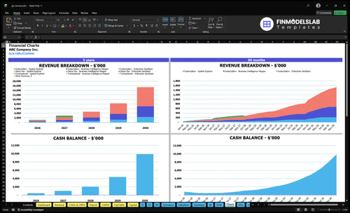 gis services financial model charts financialmodelslab