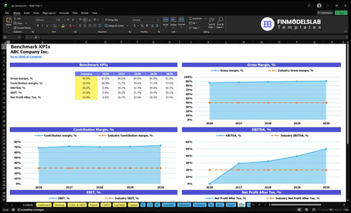 gis services financial model kpis financialmodelslab