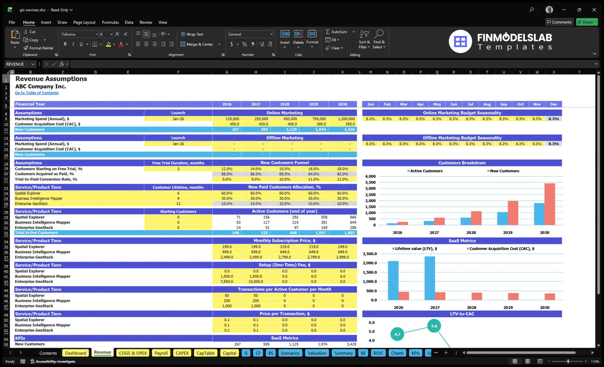 A workingsheet for services of a geographic information system containing marketing metrics, CAC, tests, conversions, subscribers levels, monthly prices, configuration fees, use fees and SaaS