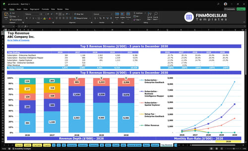 gis services financial model top revenue financialmodelslab