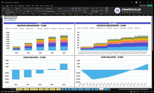 glamping site financial model charts financialmodelslab