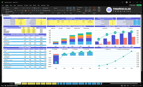 glamping site financial model dashboard financialmodelslab