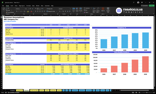 glamping site financial model revenue financialmodelslab