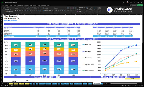 glamping site financial model top revenue financialmodelslab