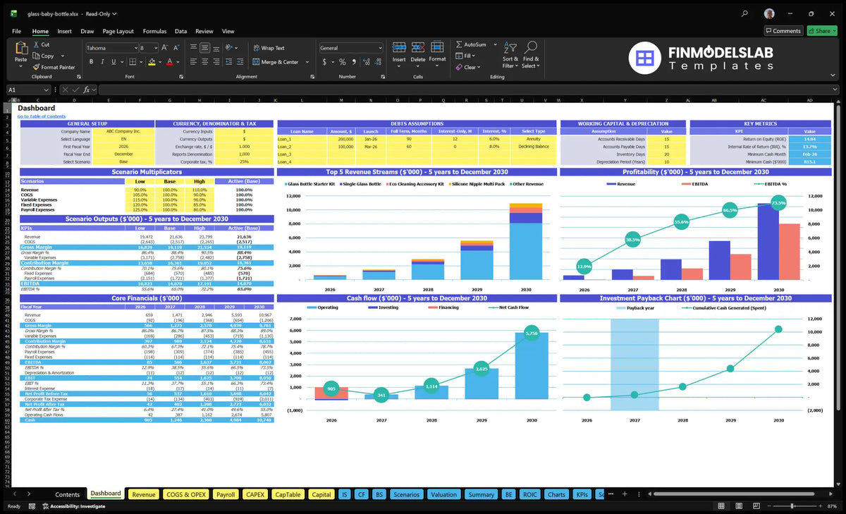 Navigation desk for sales of glass bottles with model setting, scenario results, revenue mix, profitability, cash flow, basic financial data and return on investment