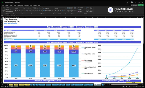 glass baby bottle financial model top revenue financialmodelslab