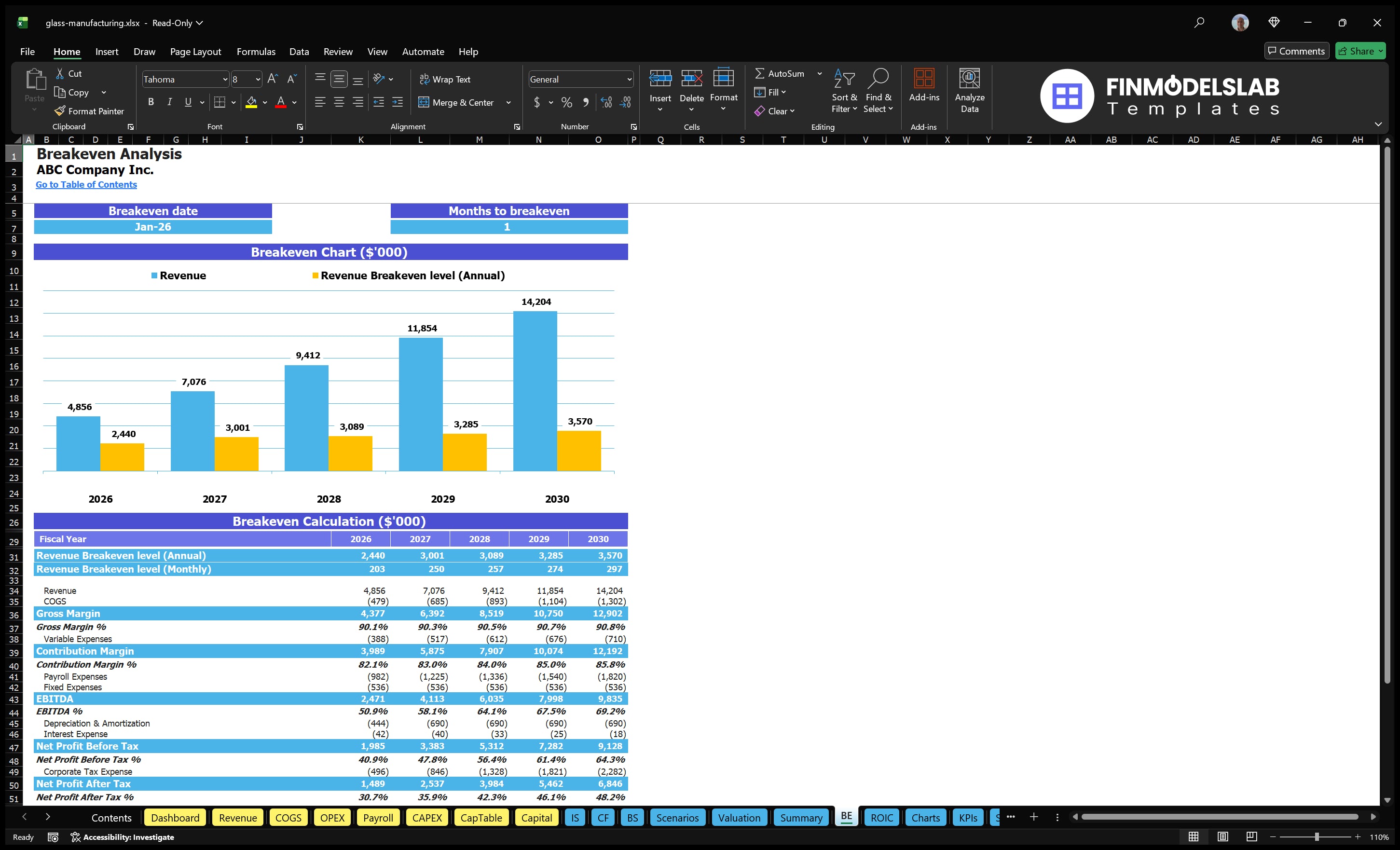 glass manufacturing financial model break even financialmodelslab