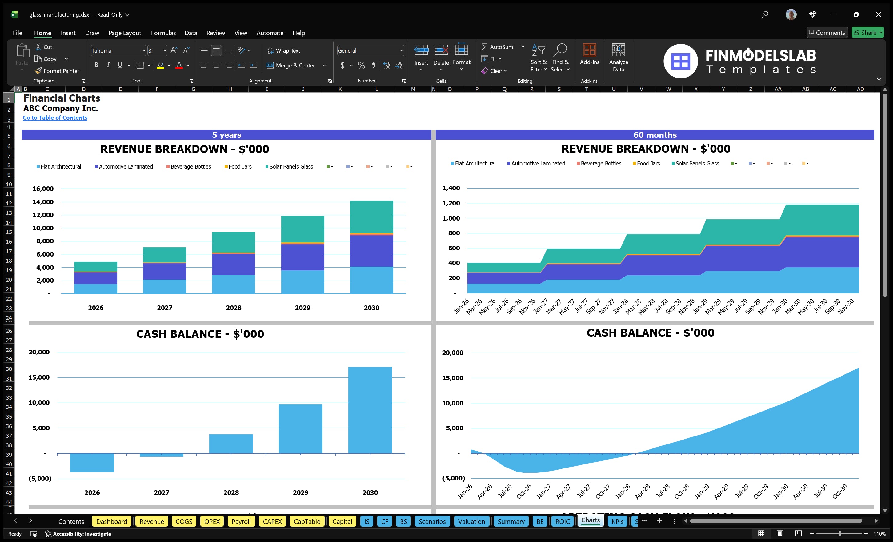 glass manufacturing financial model charts financialmodelslab