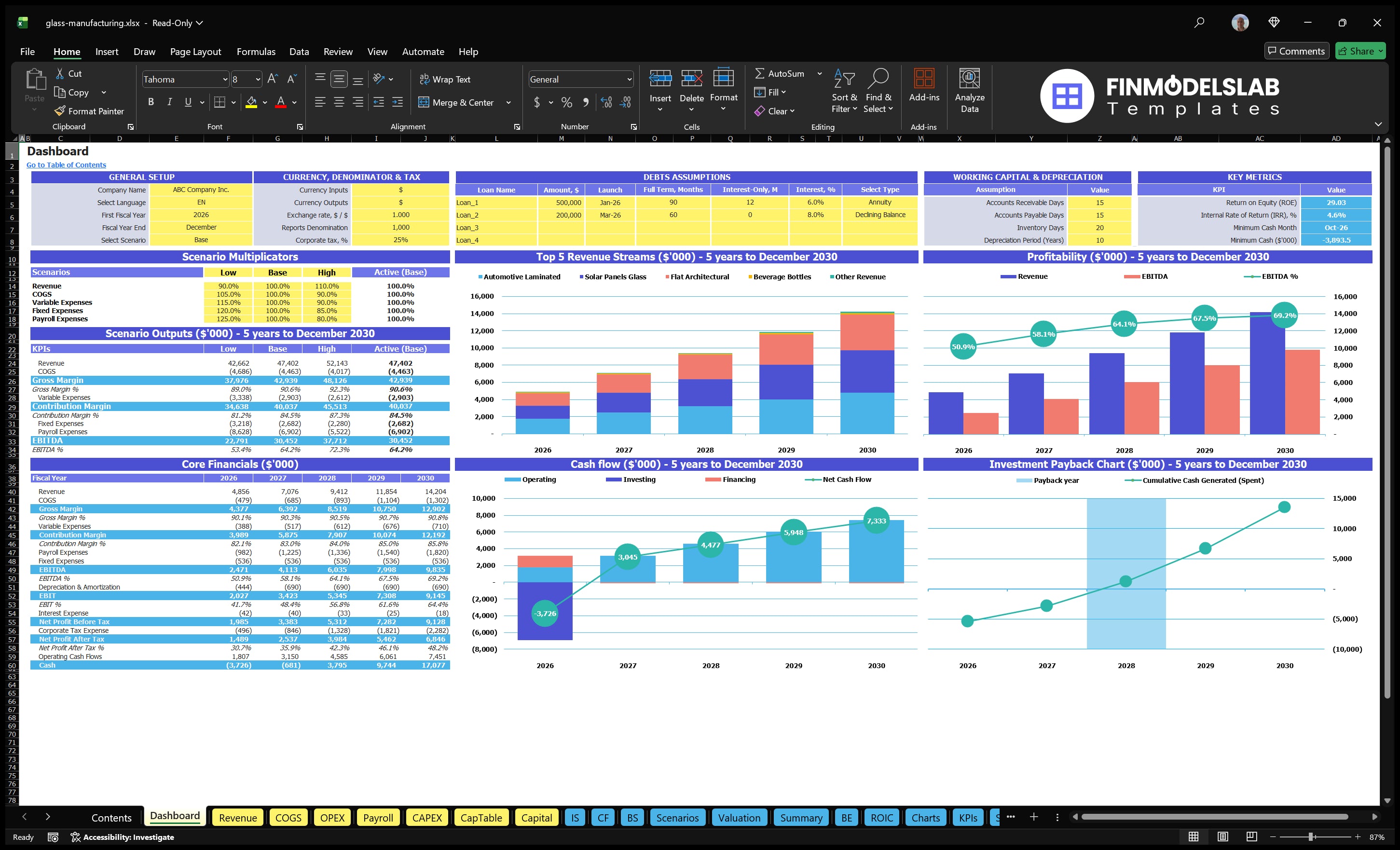 glass manufacturing financial model dashboard financialmodelslab
