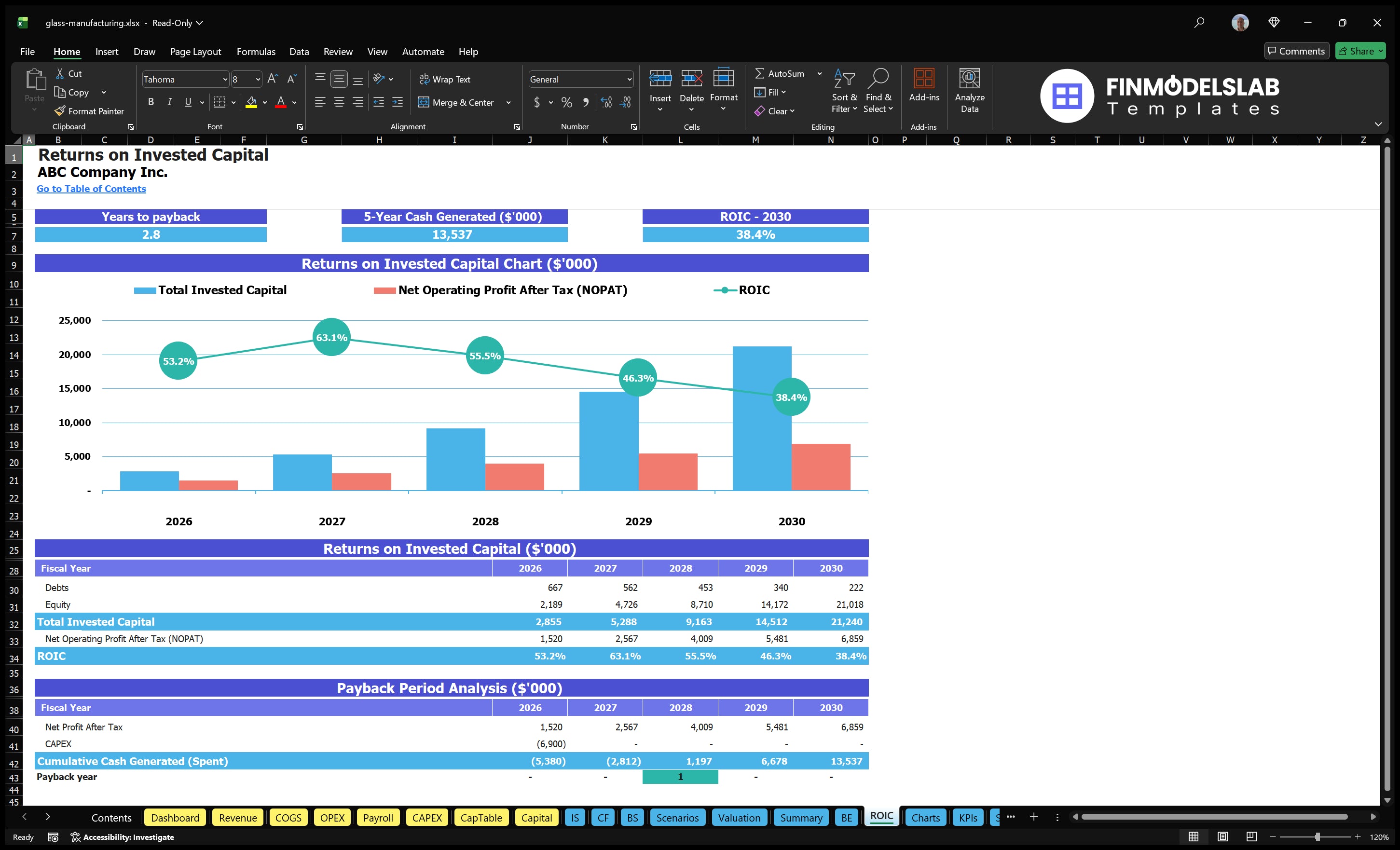 glass manufacturing financial model roic financialmodelslab
