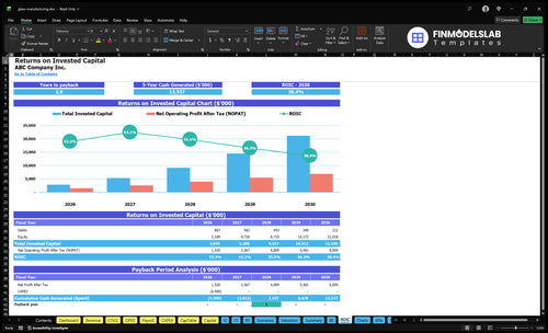 glass manufacturing financial model roic financialmodelslab