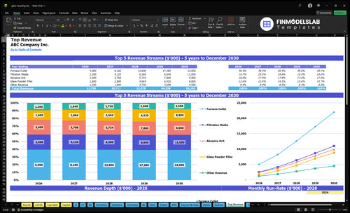 glass recycling financial model top revenue financialmodelslab