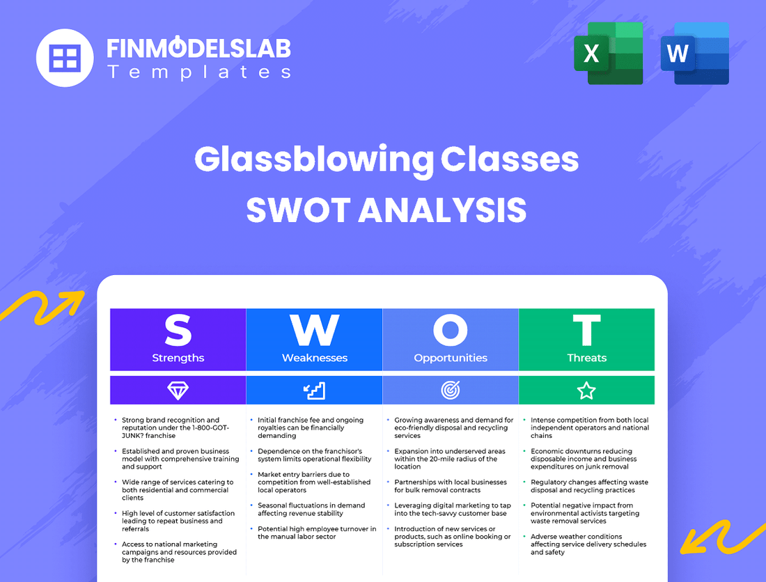 Glassblowing Classes Business SWOT Analysis