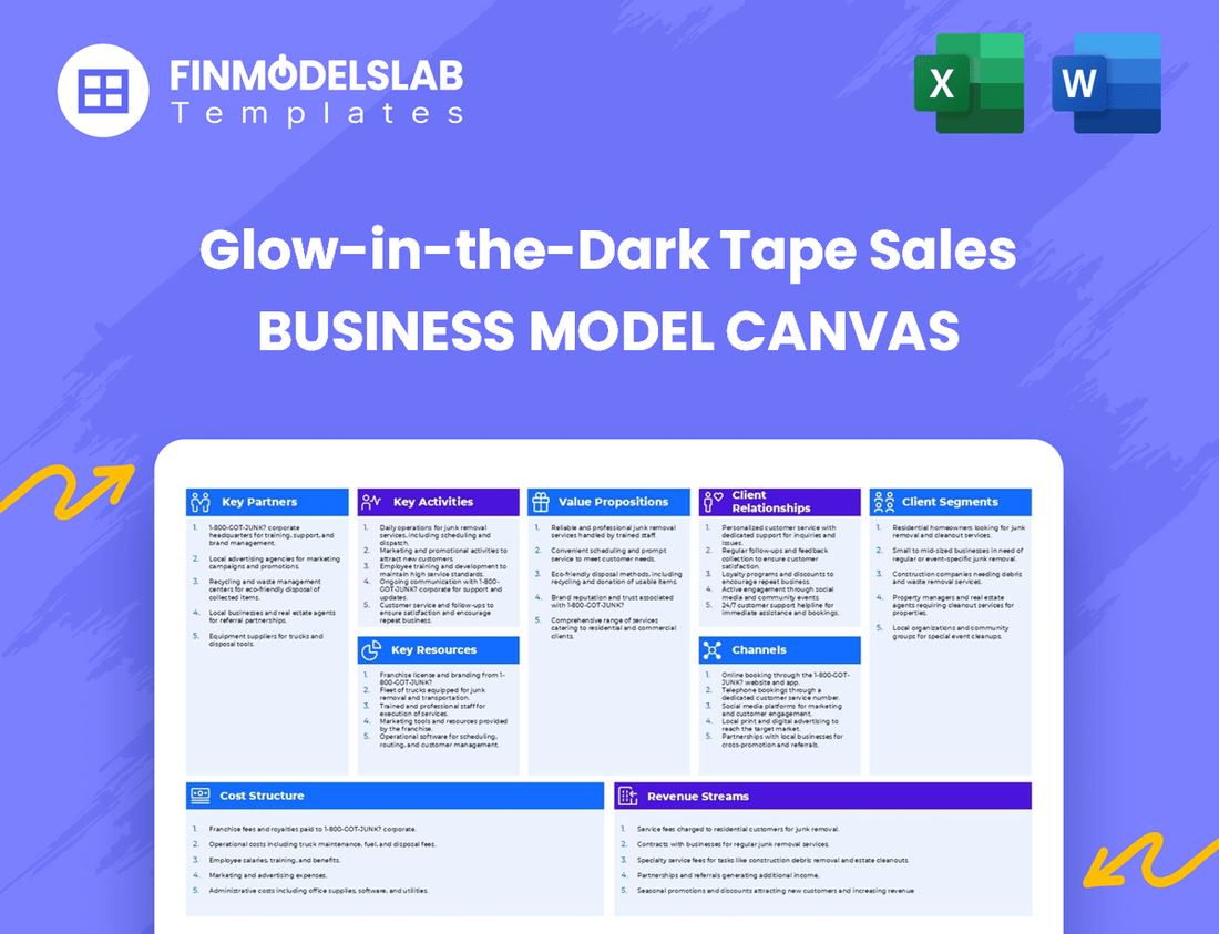 Glow-in-the-Dark Tape Sales Business Model Canvas