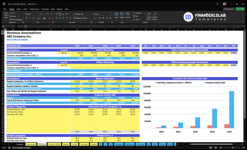 glow in the dark tape financial model revenue financialmodelslab