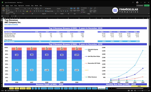 glow in the dark tape financial model top revenue financialmodelslab
