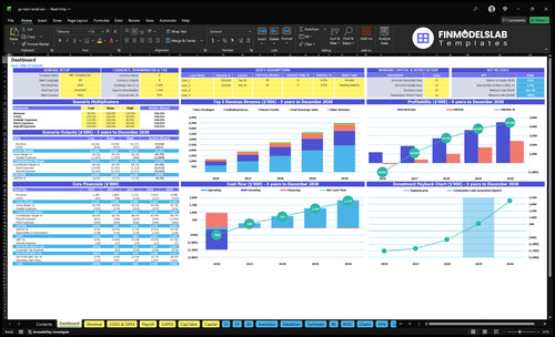 go kart rental financial model dashboard financialmodelslab