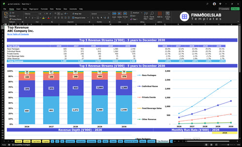 go kart rental financial model top revenue financialmodelslab