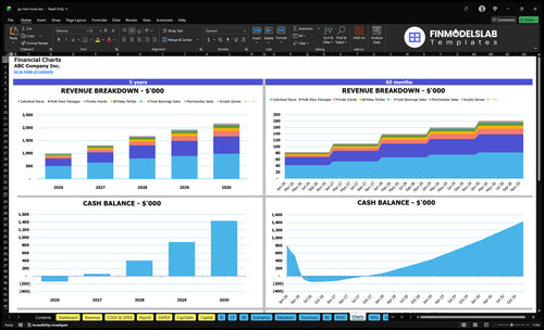 go kart track financial model charts financialmodelslab