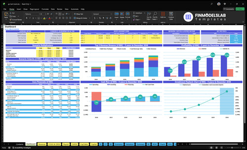 go kart track financial model dashboard financialmodelslab