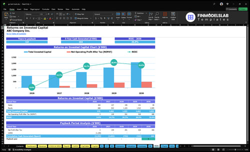 go kart track financial model roic financialmodelslab