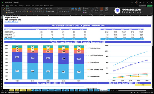 go kart track financial model top revenue financialmodelslab