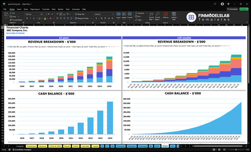goat farming financial model charts financialmodelslab