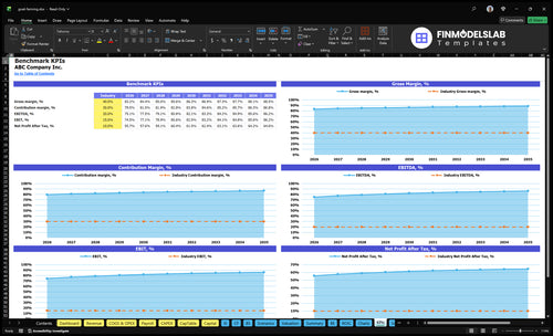 goat farming financial model kpis financialmodelslab
