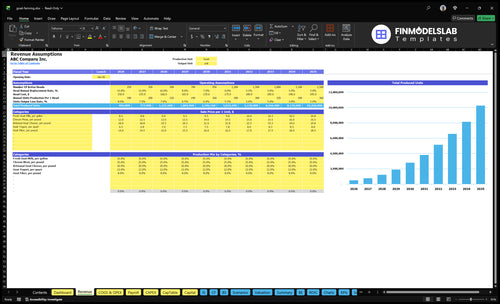 goat farming financial model revenue financialmodelslab