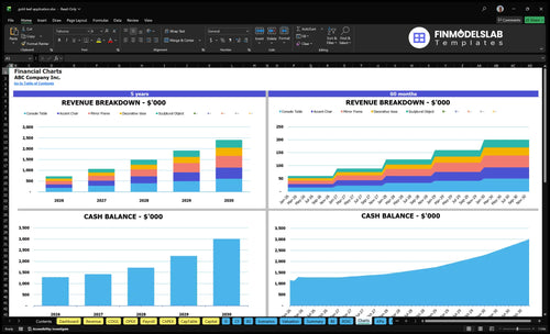 gold leaf application financial model charts financialmodelslab