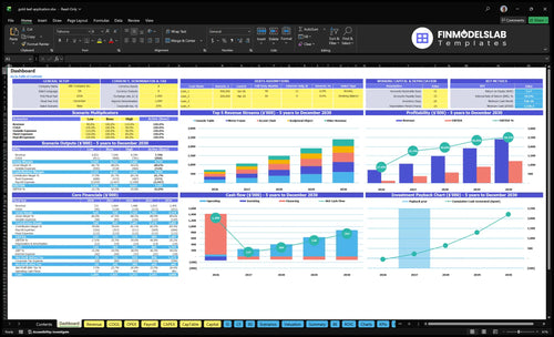 Gold Leaf Gilding Service Financial Model dashboard summarizes key KPIs, runway/cash and performance with a dynamic dashboard, highlighting cash-flow blind spots and investor-ready charts.