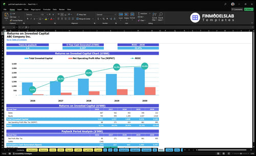 gold leaf application financial model roic financialmodelslab