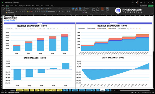 gold mining financial model charts financialmodelslab