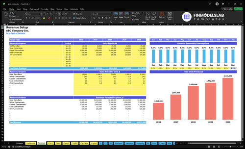 gold mining financial model revenue financialmodelslab