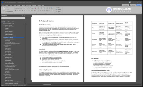 golf club business plan product financialmodelslab