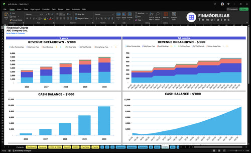 golf club financial model charts financialmodelslab