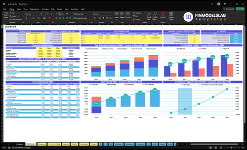 Golf Club Financial Model dashboard summarizing key KPIs, membership revenue, expenses, runway/cash and performance with a dynamic investor-ready dashboard to reveal cash-flow blind spots.