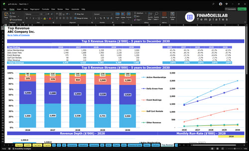golf club financial model top revenue financialmodelslab