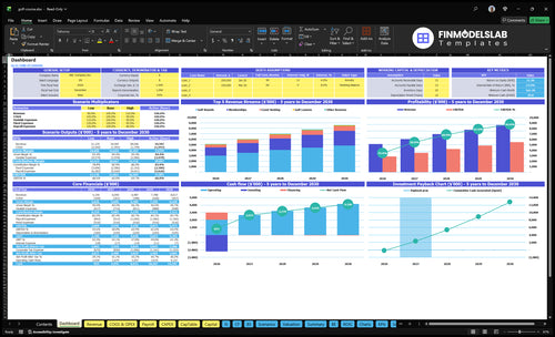 Golf Course Financial Model dashboard summarizing key KPIs, runway and cash position with a dynamic dashboard for performance tracking and investor-ready charts to reduce cash-flow blind spots.