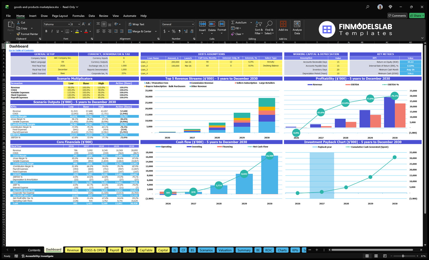 E-Commerce Marketplace Dashboard with general configuration, scenario controls, financial summaries, a mix of revenue, profitability, cash flow and repayment charts