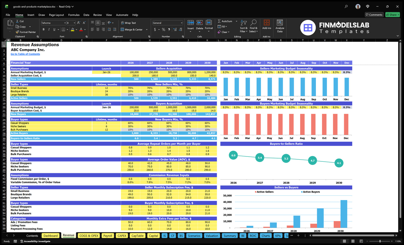 Worksheet revenue of the e-commerce market with seller and buyer purchases, level, order, AOV, commission, subscription and additional assumptions