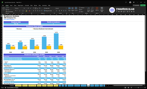 gourmet donut shop financial model break even financialmodelslab