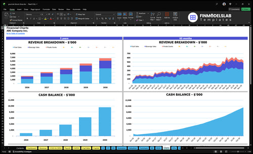 gourmet donut shop financial model charts financialmodelslab