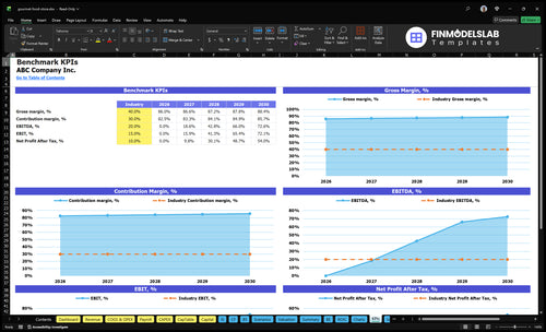 gourmet food store financial model kpis financialmodelslab