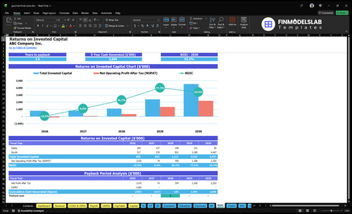 gourmet food store financial model roic financialmodelslab