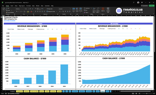 gourmet grilled cheese food truck financial model charts financialmodelslab