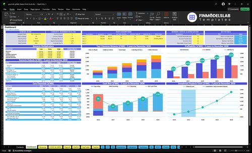 Grilled Cheese Food Truck Financial Model dashboard summarizes key KPIs, runway and cash position with a dynamic dashboard showing sales, margins and unit economics—investor-ready and user-friendly to avoid cash-flow blind spots.